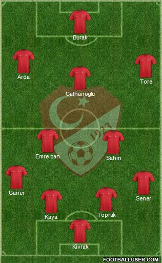 Turkey Formation 2015