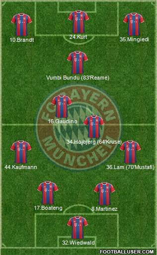 FC Bayern München Formation 2015