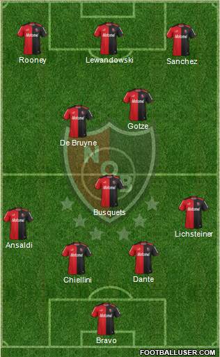 Newell's Old Boys Formation 2015