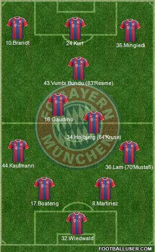FC Bayern München Formation 2015
