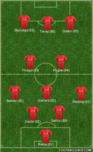 Liverpool Formation 2015