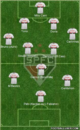 São Paulo FC Formation 2015