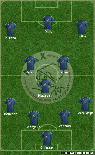AFC Ajax Formation 2015