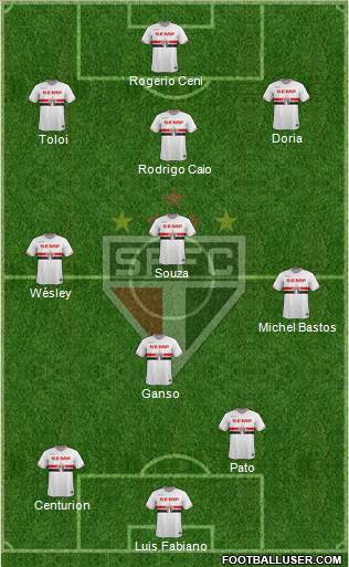 São Paulo FC Formation 2015