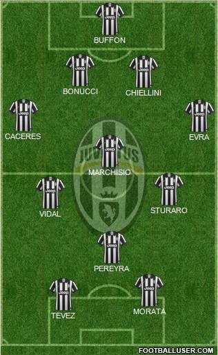 Juventus Formation 2015