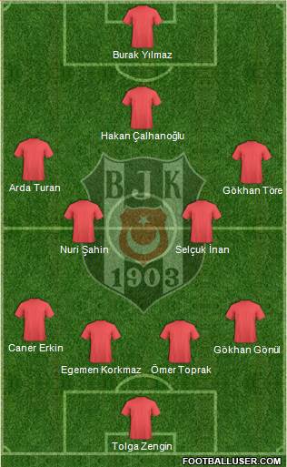Besiktas JK Formation 2015