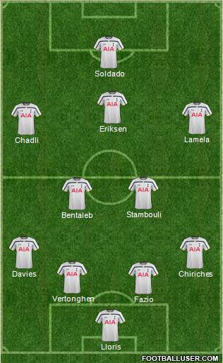 Tottenham Hotspur Formation 2015