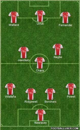 Portland Timbers Formation 2015