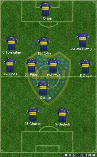 Boca Juniors Formation 2015