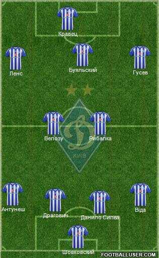 Dinamo Kiev Formation 2015