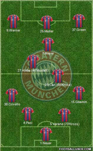 FC Bayern München Formation 2015