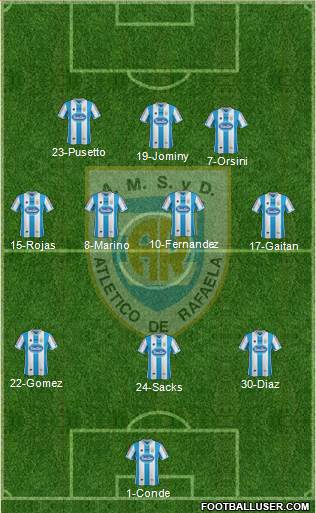 Atlético Rafaela Formation 2015