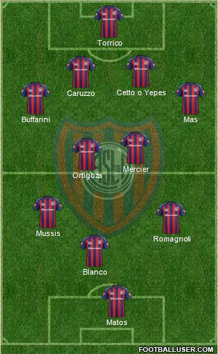 San Lorenzo de Almagro Formation 2015