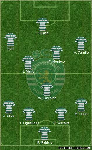 Sporting Clube de Portugal - SAD Formation 2015
