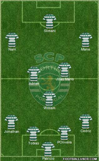 Sporting Clube de Portugal - SAD Formation 2015