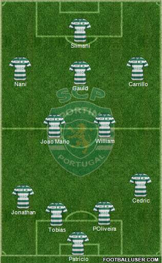 Sporting Clube de Portugal - SAD Formation 2015