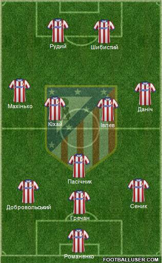C. Atlético Madrid S.A.D. Formation 2015