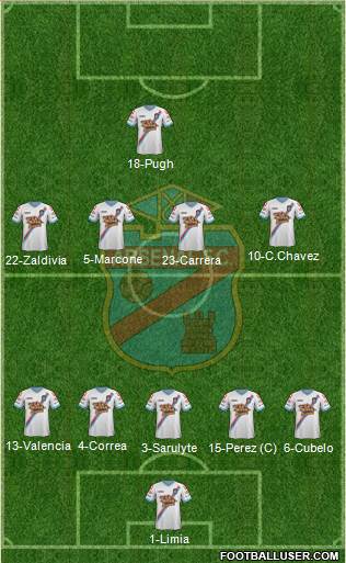 Arsenal de Sarandí Formation 2015