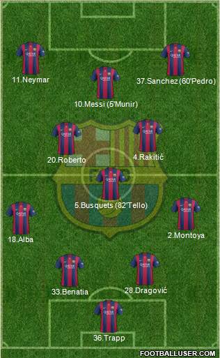 F.C. Barcelona Formation 2015