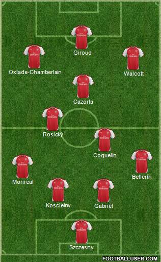 Arsenal Formation 2015