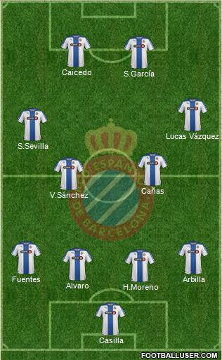 R.C.D. Espanyol de Barcelona S.A.D. Formation 2015