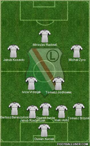 Legia Warszawa Formation 2015
