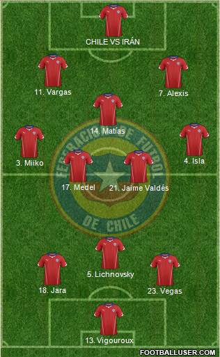 Chile Formation 2015