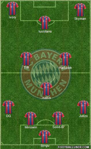FC Bayern München Formation 2015