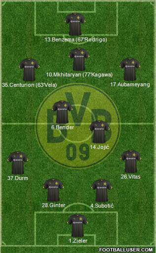 Borussia Dortmund Formation 2015