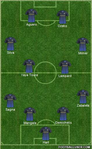 Manchester City Formation 2015