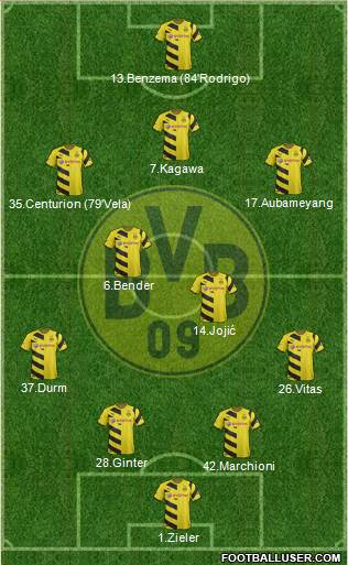 Borussia Dortmund Formation 2015
