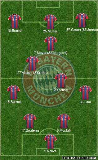 FC Bayern München Formation 2015