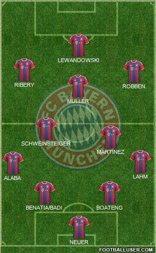 FC Bayern München Formation 2015