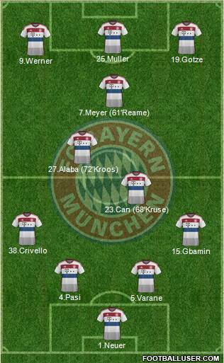 FC Bayern München Formation 2015