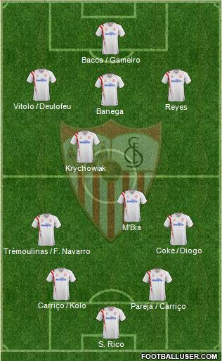 Sevilla F.C., S.A.D. Formation 2015
