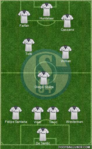 FC Schalke 04 Formation 2015