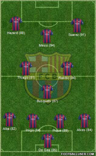F.C. Barcelona Formation 2015