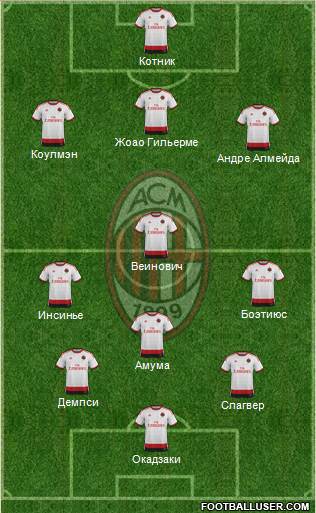 A.C. Milan Formation 2015