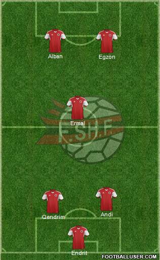 Albania Formation 2015
