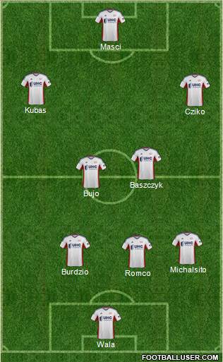 New England Revolution Formation 2015