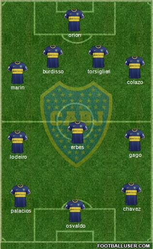 Boca Juniors Formation 2015