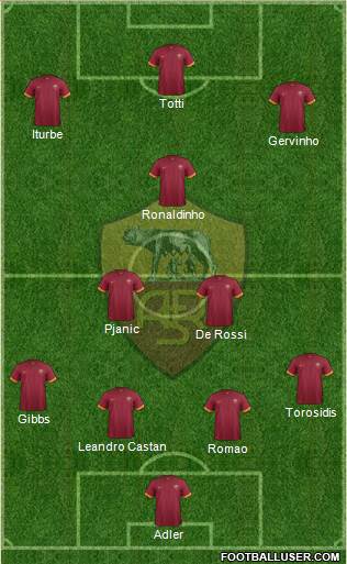 AS Roma Formation 2015