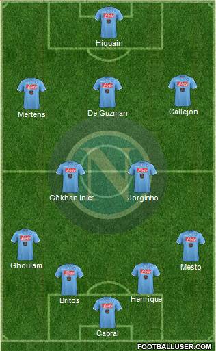 Napoli Formation 2015
