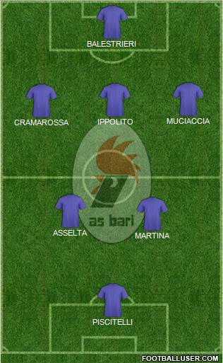 Bari Formation 2015