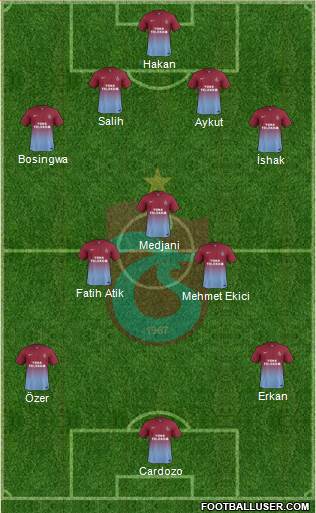 Trabzonspor Formation 2015