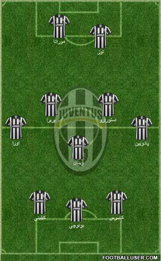 Juventus Formation 2015