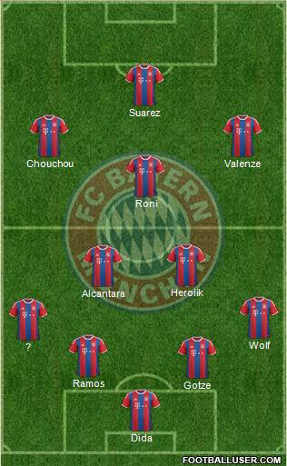 FC Bayern München Formation 2015