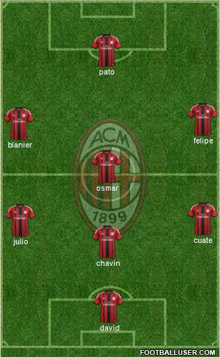 A.C. Milan Formation 2015