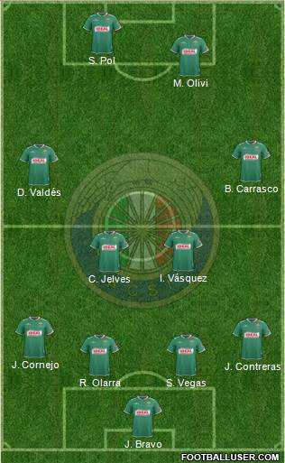 CD Audax Italiano de La Florida S.A.D.P. Formation 2015
