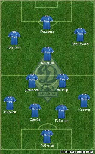 Dinamo Moscow Formation 2015